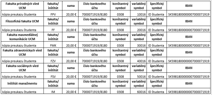 https://www.ucm.sk/images/sk/univerzita/organy-skoly/prorektori/prorektor-rozvoj-vztahy-verejnostou/centrum-ikt/preukaz-studenta-ucm/riesenie-problemov-preukazmi/fakturacne-udaje.png?v=1708511203